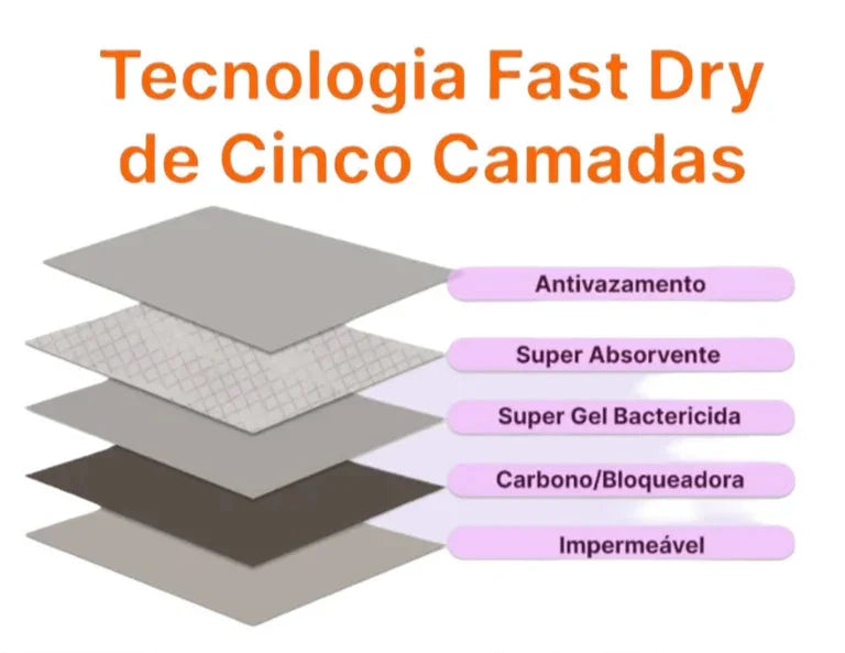 Tapete Higiênico Bpets Carvão Ativado 60x60cm – O Melhor Tapete Higiênico do Mercado!